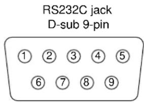 RS232C jack D-sub 9-pin ① ② ③ ④ ⑤ ⑥ ⑦ ⑧ ⑨