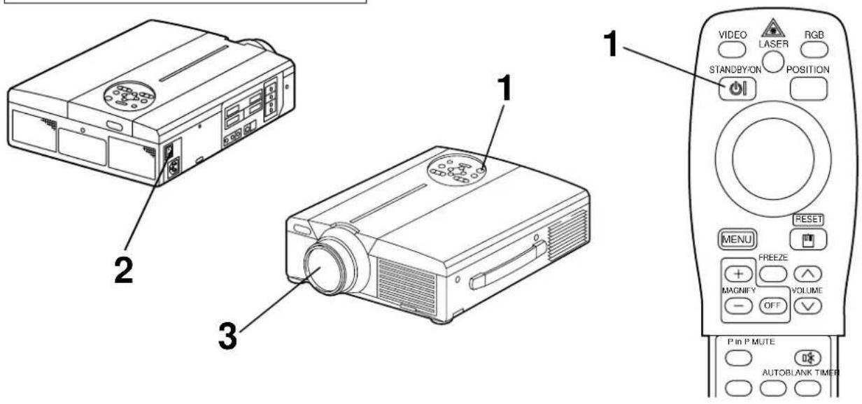 Diagram showing three labeled components of a projector system with control buttons and labels in English