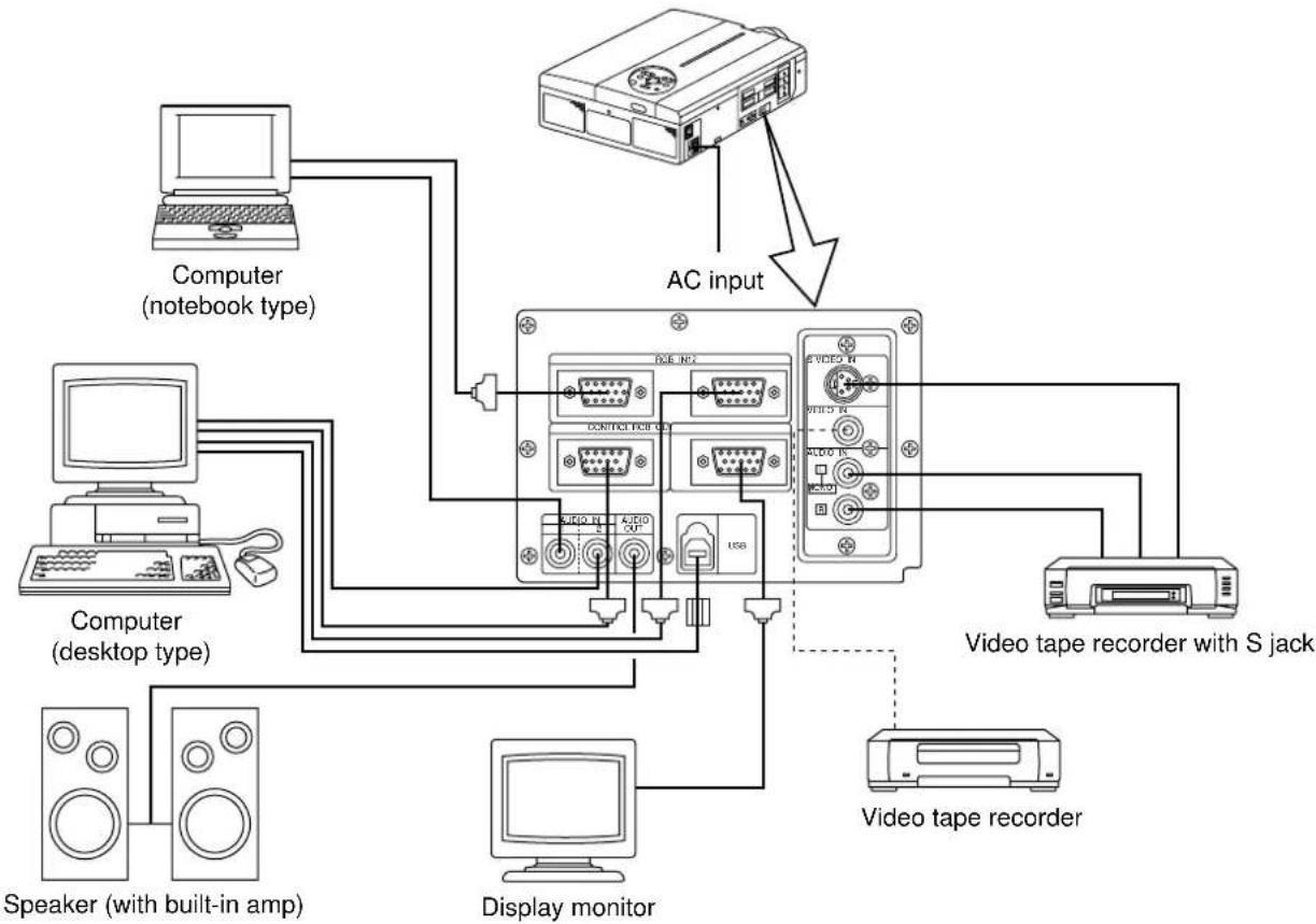HITACHI CP-X960W - Example of system setup - 1