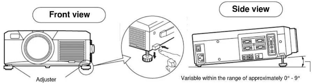 Front view Adjuster Side view Variable within the range of approximately 0° - 9°