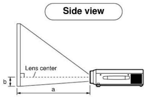 Side view Lens center b a