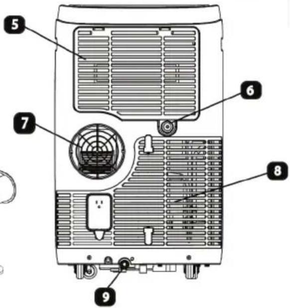 Labeled diagram of a portable air conditioner unit with numbered parts for identification