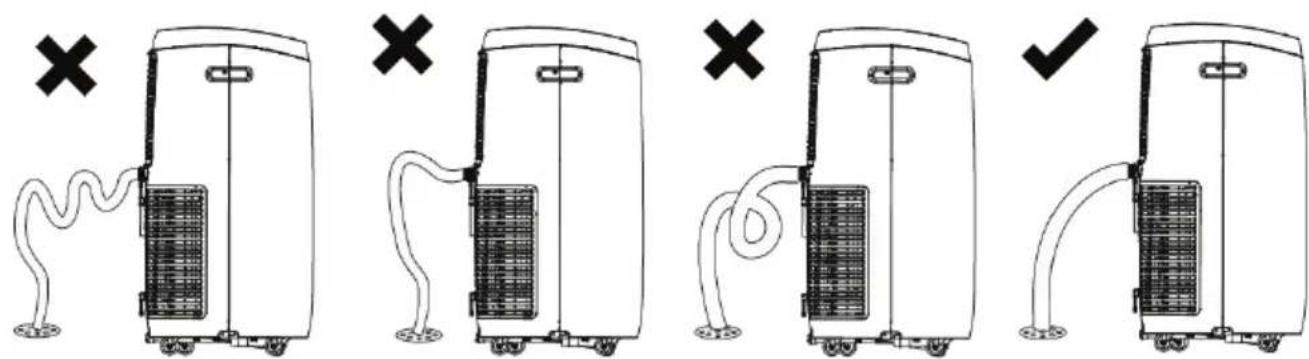Diagram showing five stages of an air conditioner unit with labeled symbols indicating cancellation or rejection.