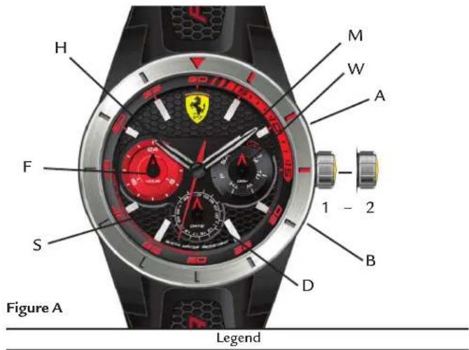 H M W A F 1 - 2 S D B Figure A Legend