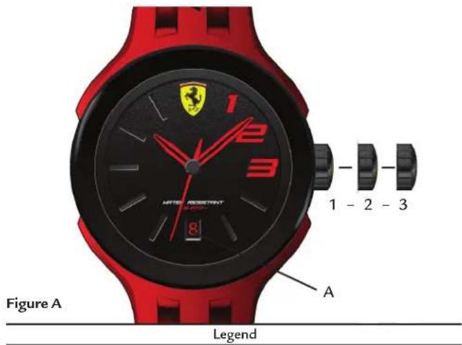 1 2 3 4 5 6 7 8 A 1 - 2 - 3 Figure A Legend