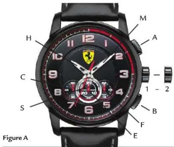 M A H C S Figure A 1 - 2 B F E