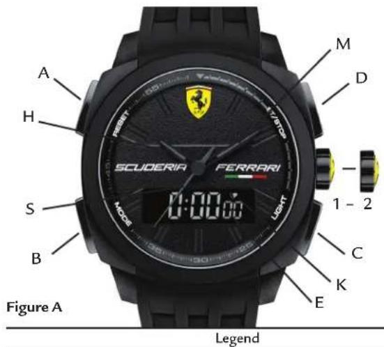 A H S B Figure A SCUDERIA FERRARI M D 1 - 2 C K E Legend