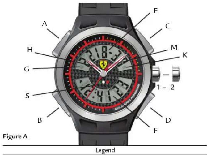 A H G S B E C M K - 1 - 2 D F Figure A Legend