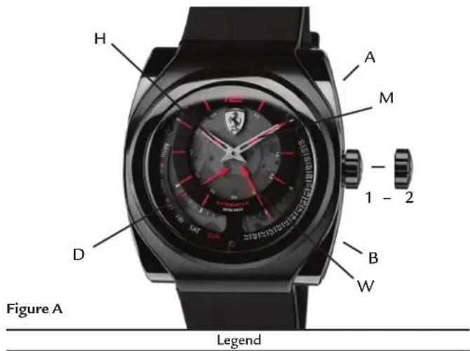 H A M - 1 - 2 B W D Figure A Legend