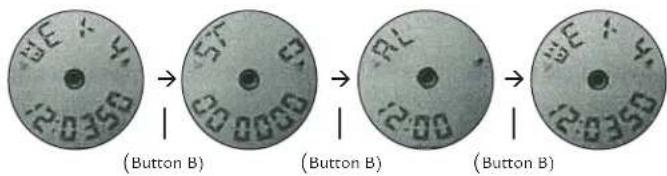 (Button B) (Buy B) (Buy B)