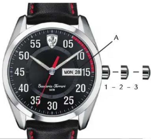 Sachanica Ferrari SATH MON 28 55 05 10 45 15 40 20 35 30 25 A 1 - 2 - 3