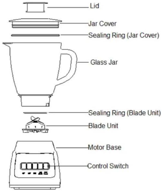 Lid Jar Cover Sealing Ring (Jar Cover) Glass Jar Sealing Ring (Blade Unit) Blade Unit Motor Base Control Switch