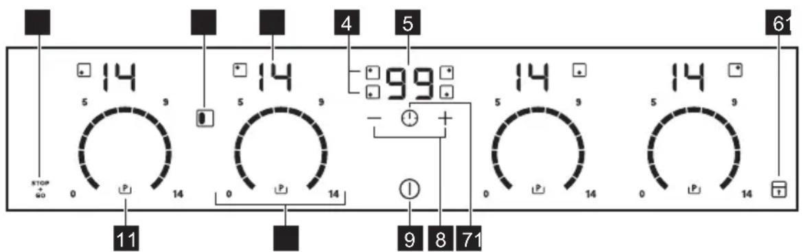 ELECTROLUX EHI6740FOG - Control panel layout - 1