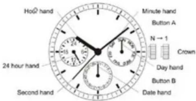 Pilgrim Aidon - STANDARD CHRONOGRAPH WATCH MANUAL - 1