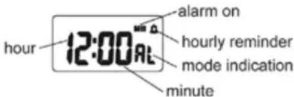Pilgrim Aidon - ALARM SETUP - 1