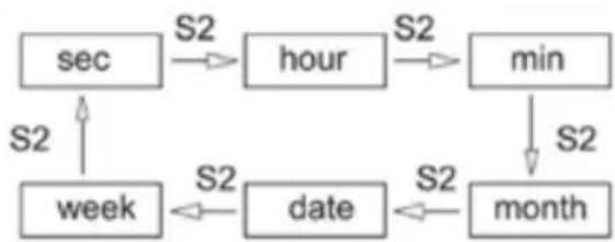 Pilgrim Aidon - TIME/DATE SETTING - 2