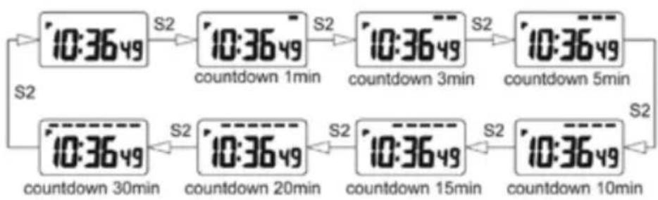 Pilgrim Aidon - COUNTDOWN FUNCTION - 1