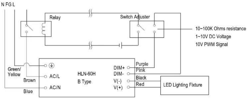 Mean Well HLN-60H-30A - ■ DIMMING OPERATION(for B-type only) - 2