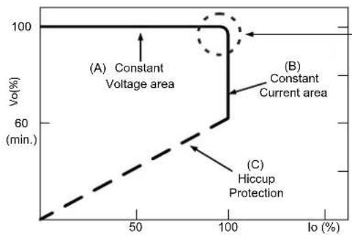 Mean Well HLN-60H-30A - ■ DRIVING METHODS OF LED MODULE - 1