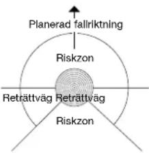 PARTNER 1750 - Underkvistning och reträttväg - 1
