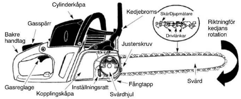 PARTNER P842 - BRUKERHÄNDBOK - 1