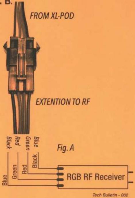 FROM XL-POD EXTENTION TO RF Fig. A Blue Red Green Blue Black Gray Blue RGB RF Receiver Tech Bulletin - 002