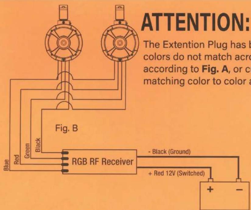 ATTENTION: The Extention Plug has b colors do not match acro according to Fig. A, or c matching color to color a Fig. B RGB RF Receiver - Black (Ground) + Red 12V (Switched) Blue Red Green Black