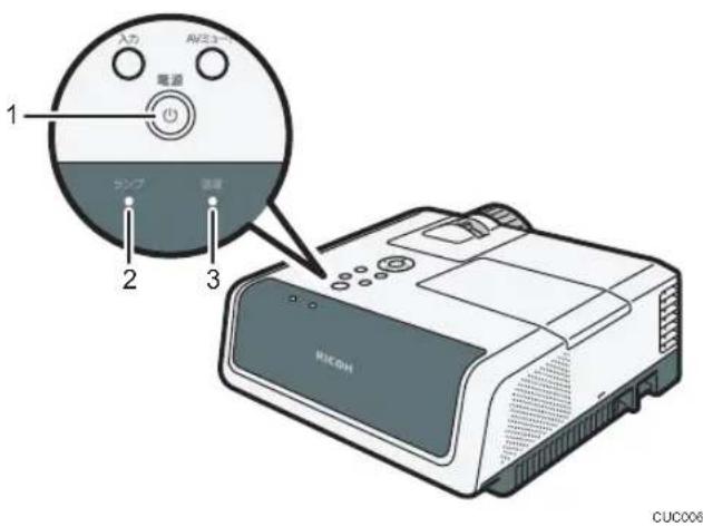 RICOH PJ WX4241 - インジケーター表示一覧 - 1