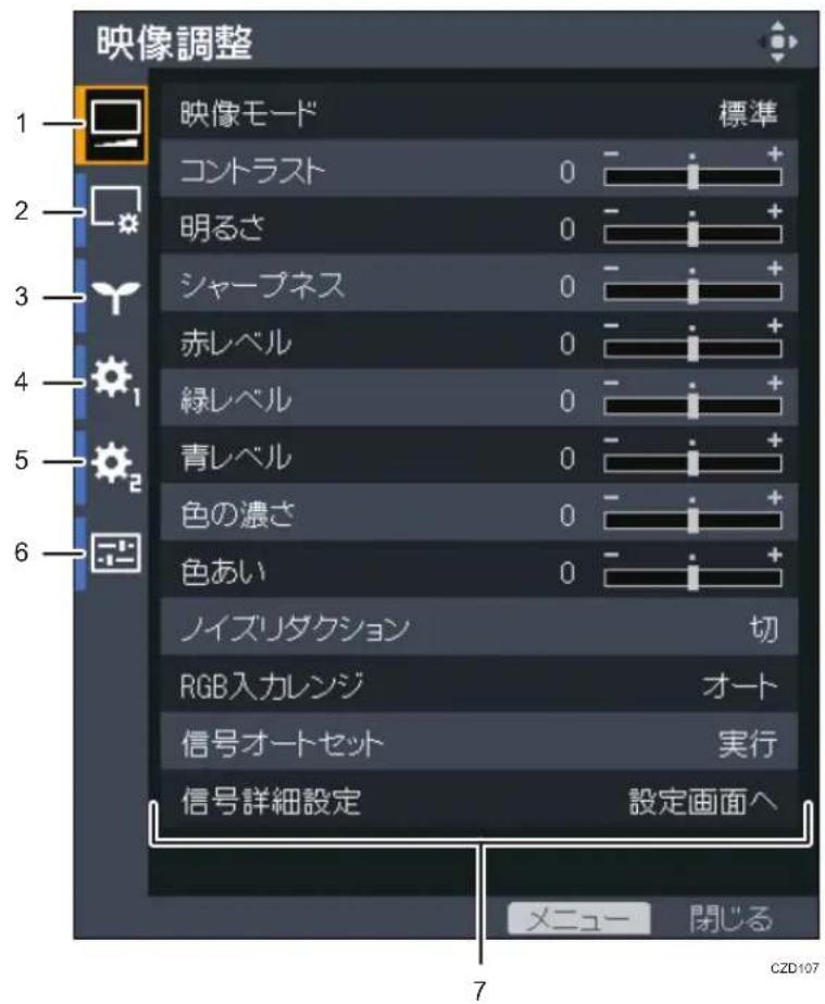 映像調整 1 映像モード 標準 コントラスト 0 - 明るさ 0 - シャープネス 0 - 赤レベル 0 - 緑レベル 0 - 青レベル 0 - 色の濃さ 0 - 色あい 0 - ノイズリダクション 切 RGB入力レンジ オート 信号オートセット 実行 信号詳細設定 設定画面へ メニュー 閉じる 7 CZD107