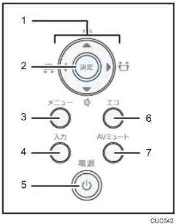 1 2 決定 3 メニューチ 6 入力 AVミュート 7 電源 5 CU042