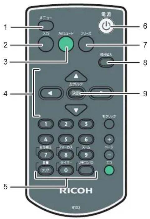 1 2 3 4 5 RICOH R102 メニュー 入力 AVマニュート フリーズ 電源 6 7 8 9 お分拡大 とクリック 決定 1 2 3 4 5 6 お形機工 フォーカス スーム 7 8 9 数量 タイマー ソモコンサ クリア 0 エコ