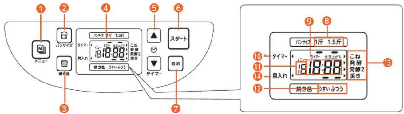 1 2 3 4 5 6 メニュー パンサイズ タイマー 1斤 1.5斤 タイマー キネスがい こね発酵発酵2焼き 18:18:88 焼き色 うすいふつう ▲ スタート タイマー 取消 7 9 8 パンサイズ 1斤 1.5斤 タイマー タイマー 出ま上がり こね発酵発酵2焼き 10 11 14 12 焼き色 うすいふつう