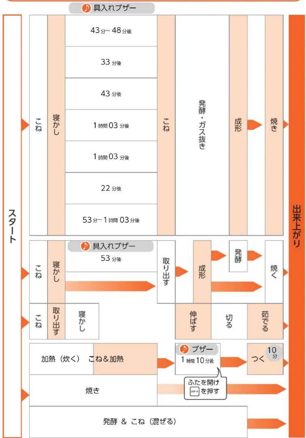 Twinbird PY-E635 - 工程 - 2