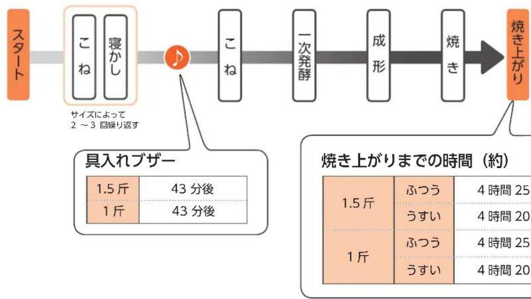 Twinbird PY-E635 - 工程 - 1