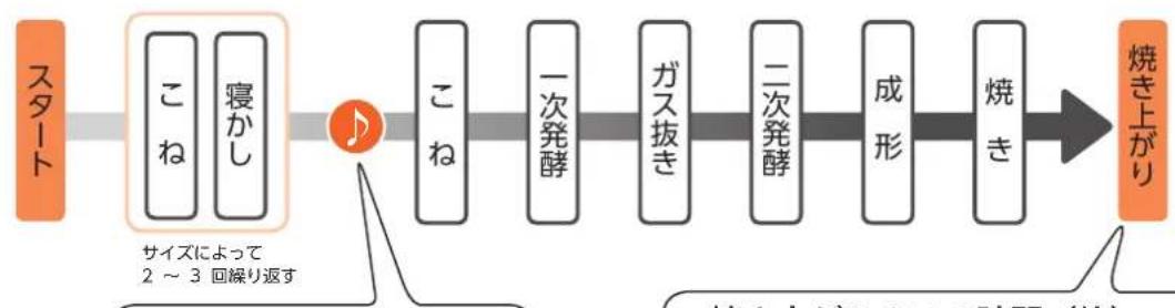 Twinbird PY-E635 - 工程 - 1