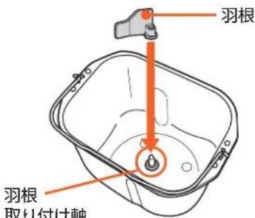 羽根 羽根 取り付け軸