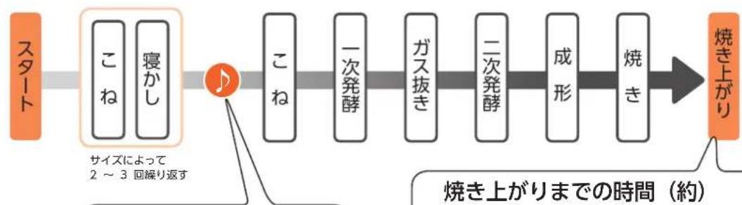 Twinbird PY-E635 - 工程 - 1