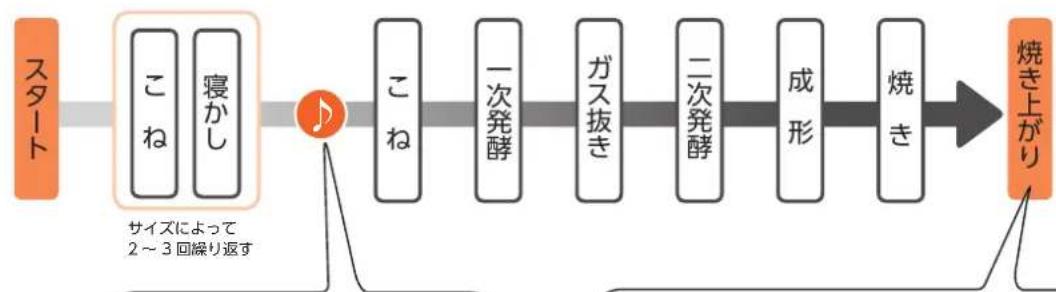 Twinbird PY-E635 - 工程 - 1
