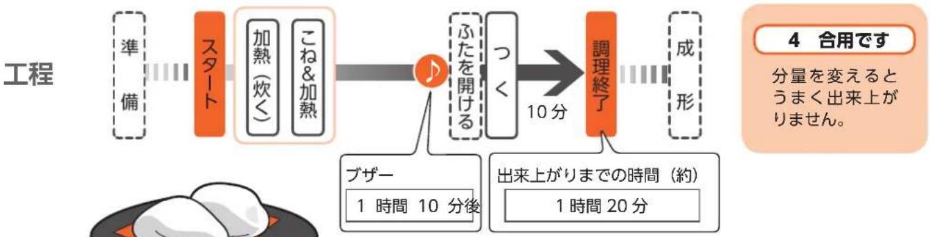 Twinbird PY-E635 - メニュー 11もちの作りかた - 1