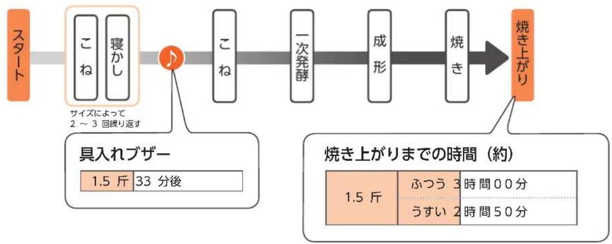 Twinbird PY-E635 - 工程 - 1