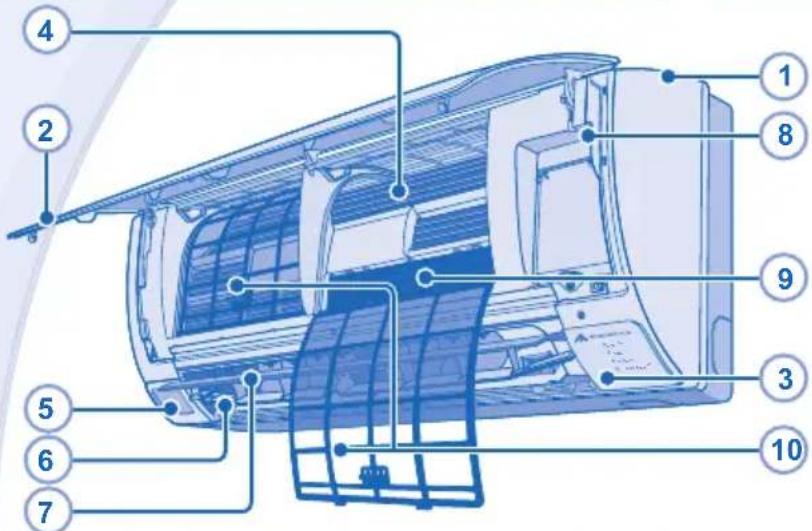 PANASONIC CU-PS12NKA - HINT - 1