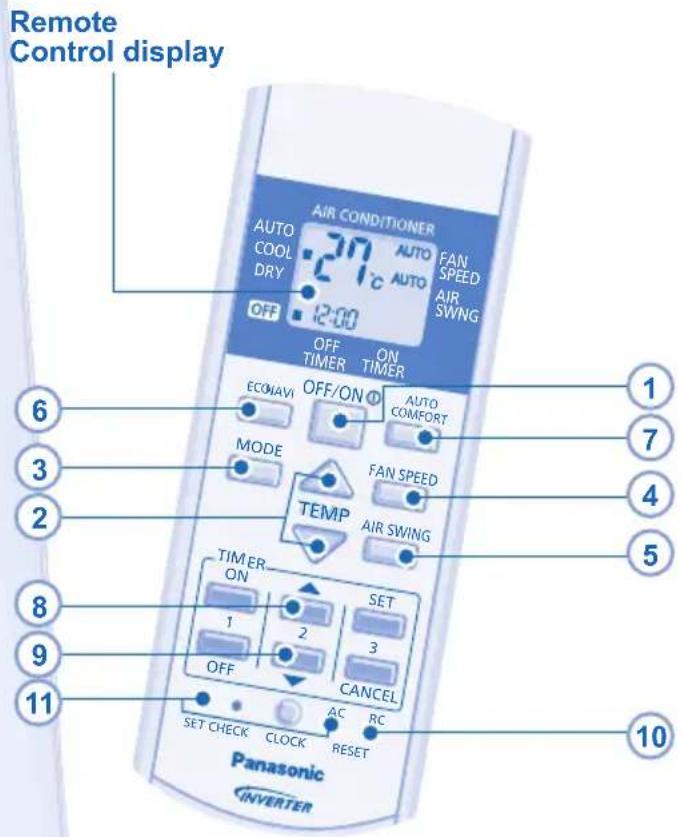 PANASONIC CU-PS12NKA - REMOTE CONTROL - 2