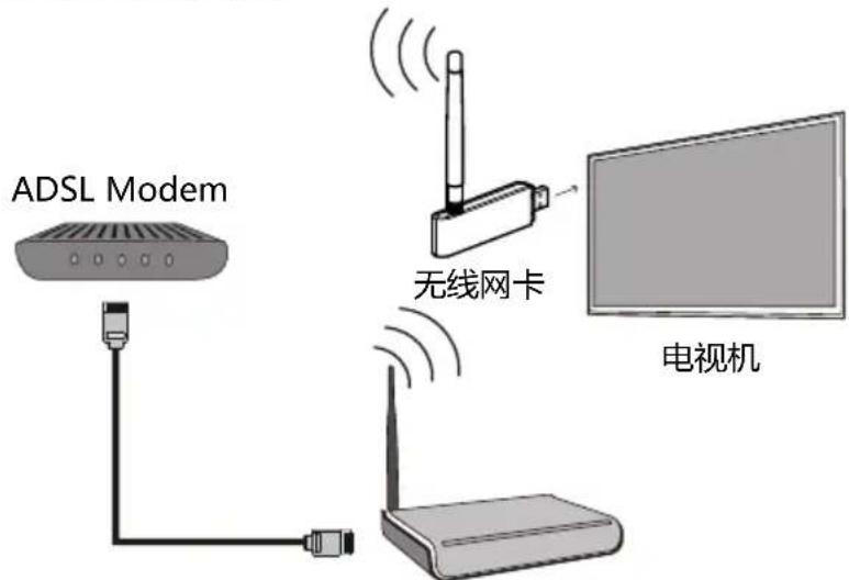 IKEA UPPLEVA L46U4000A-3D - 网络连接与设置 - 2