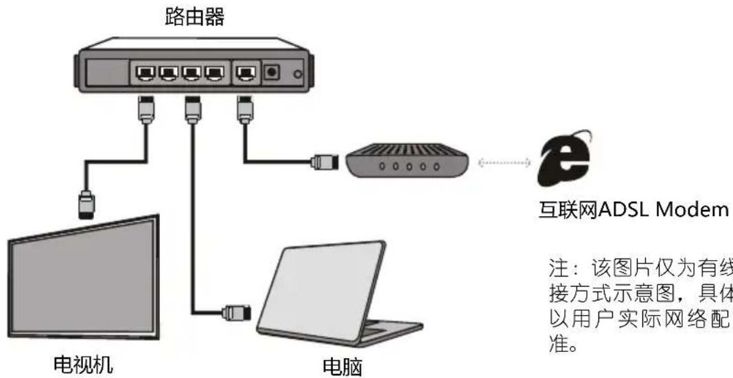 IKEA UPPLEVA L32U4010A - 网络连接与设置 - 1