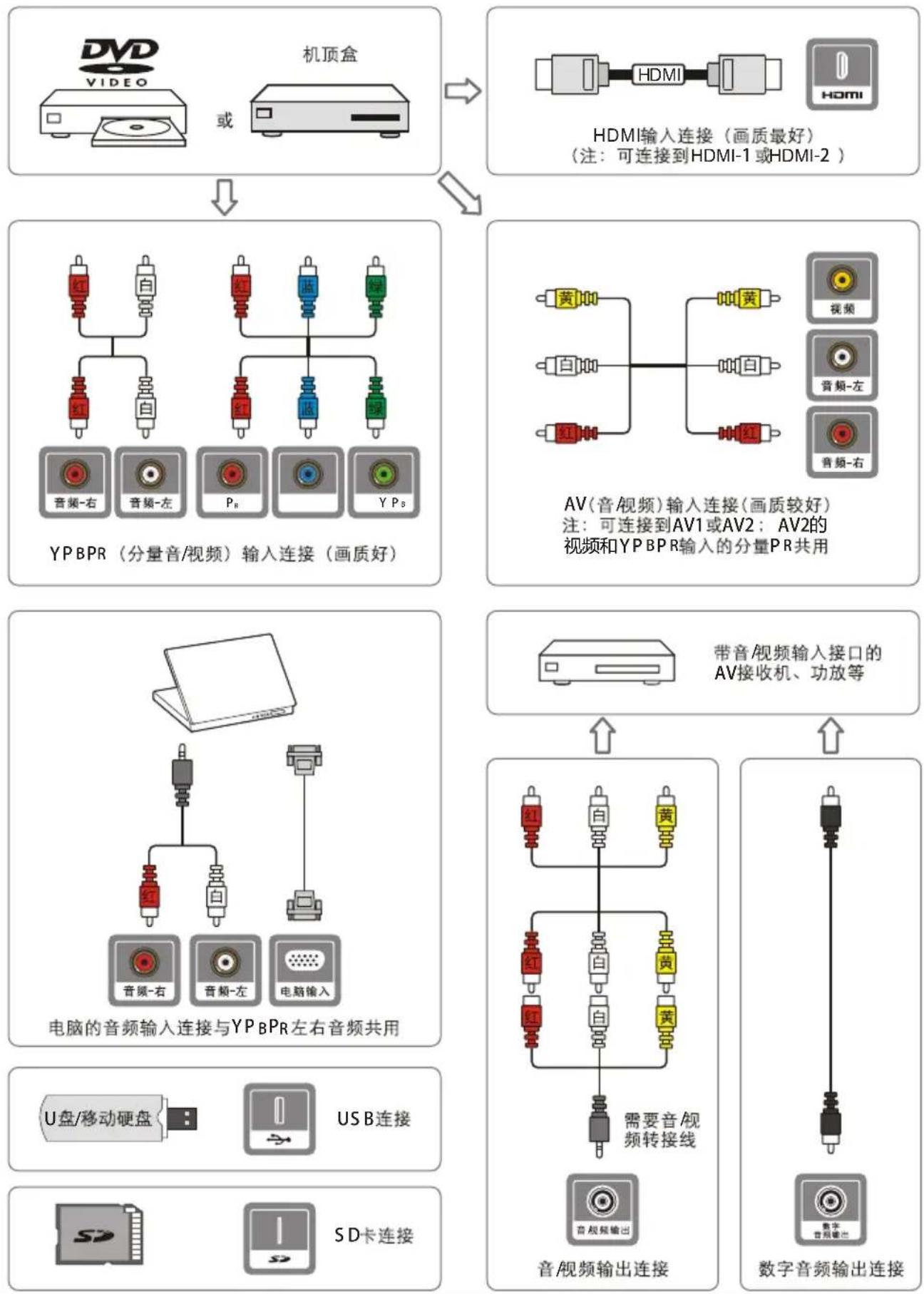 IKEA UPPLEVA L40U4000A - 电视机端子接口 - 11