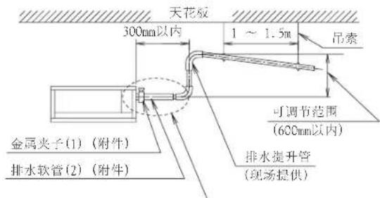 DAIKIN FJRSP63AAP - - △ 注意 - 2