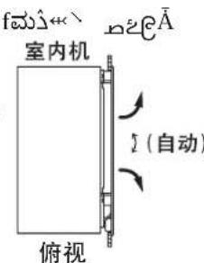DAIKIN FQRSP71AAN - 注意 - 4