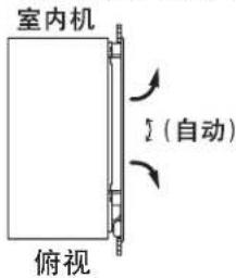 DAIKIN FQRSP45AAPN - 风向摆动 - 2
