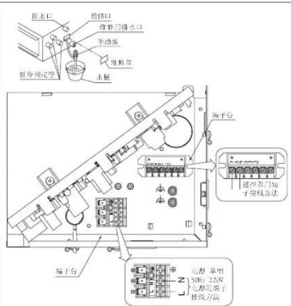 DAIKIN FQRAP71AAPN - 注意 - 1