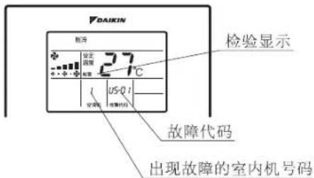 DAIKIN FJRSP25AA - 症状 - 1